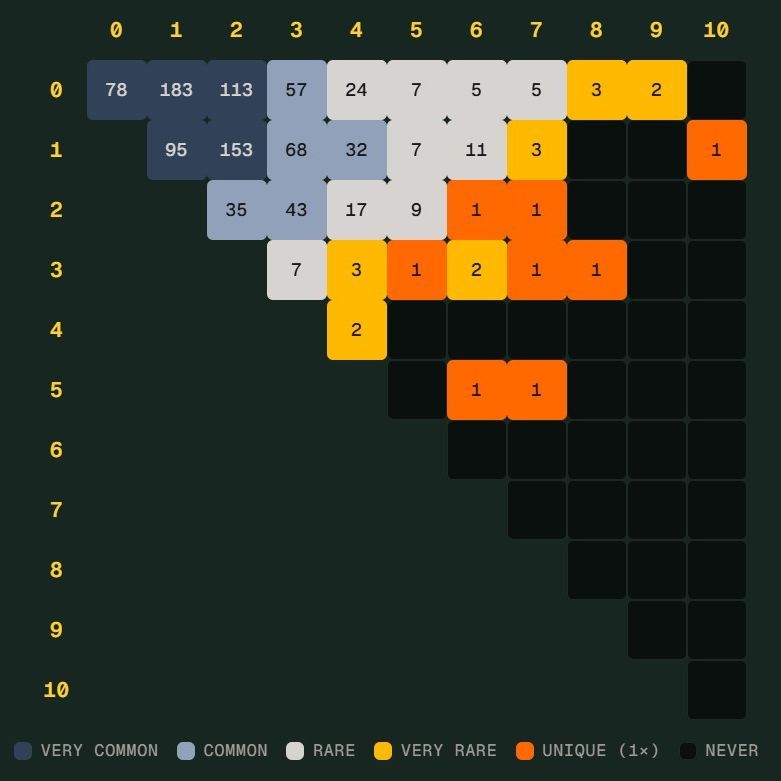 世界杯也追新史：德国险创罕见Scorigami